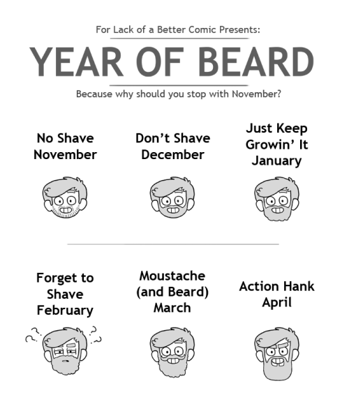 forlackofabettercomic:  Keep repeating until you are more beard than human. In unrelated news: Comic Chameleon is an iPhone app that lets you read webcomics panel-by-panel on your phone, and my comic is on that app! So get that thing! By clicking HERE! Ri