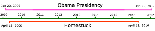 charlesoberonn: charlesoberonn:  fozby:  charlesoberonn:  Future Grandkid: Grandpa, what was it like when Obama was president? Me: Aah, yes… the Homestuck President.   what the shit does that mean   I see all of you people who had this post queue’d