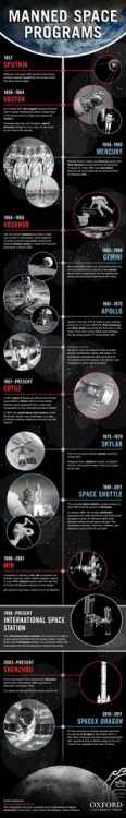 “I believe that this Nation should commit itself to achieving the goal, before this decade is out, of landing a man on the Moon and returning him safely to earth.” - John F. Kennedy.
On July 20, 1969, the US closed out the decade with astronauts...