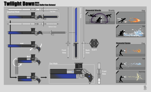 Rwby Weapon Art Explore Tumblr Posts And Blogs Tumgir