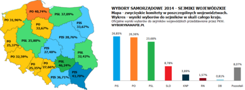  2014 Polish local elections - winning or committee by constituencies and voivodeships 