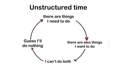 academicssay:academic self-regulation explained 