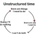 academicssay:academic self-regulation explained 