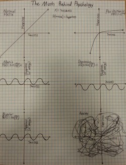 Posciedon:  The Math Behind Psychology