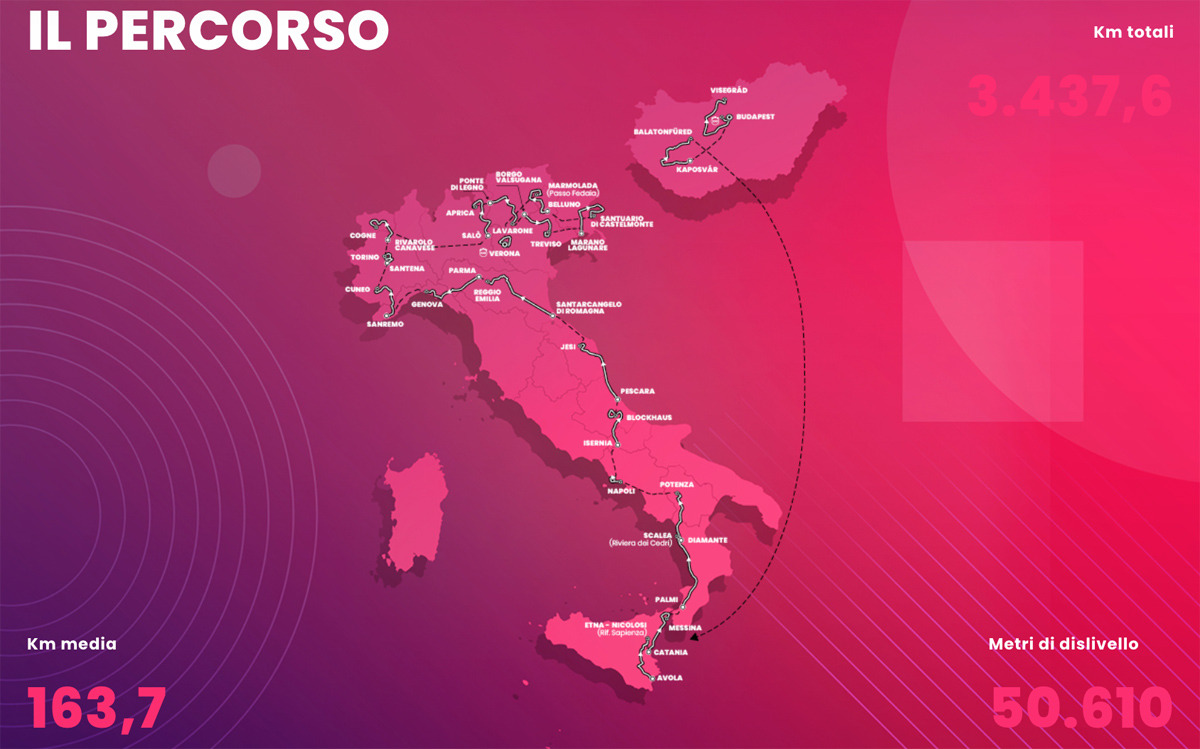 Giro d'Italia Guide | The Inner Ring