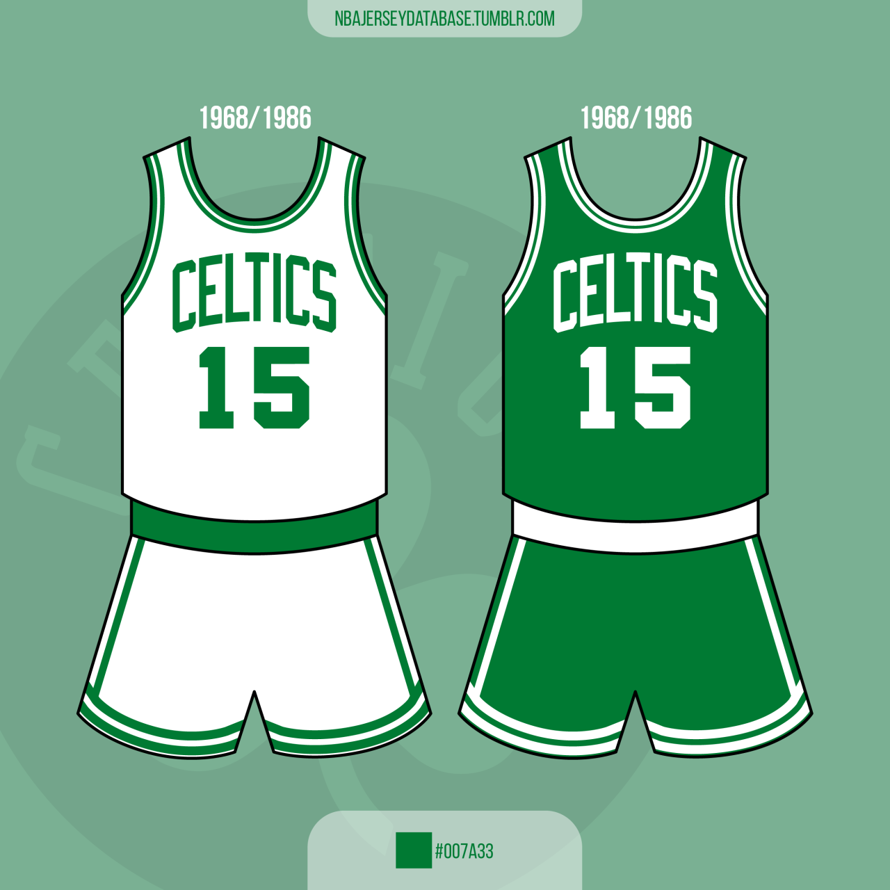 NBA Jersey Database