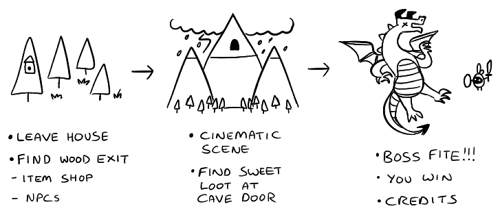 lowresthoughts:  extensive plans. also I like the idea of the boss being the only