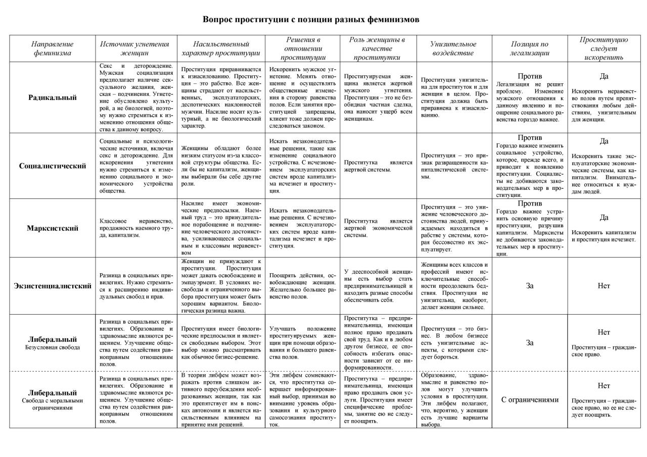 Направления феминизма