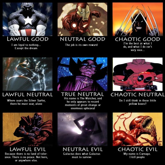 towritecomicsonherarms:  samuraidj: realmfighter:   venndigo:  k8thescout:  can someone explain the alignment chart for me but in like, the simplest wording possible lmao  lawful good: i want to do the right thing, and following society’s rules is the
