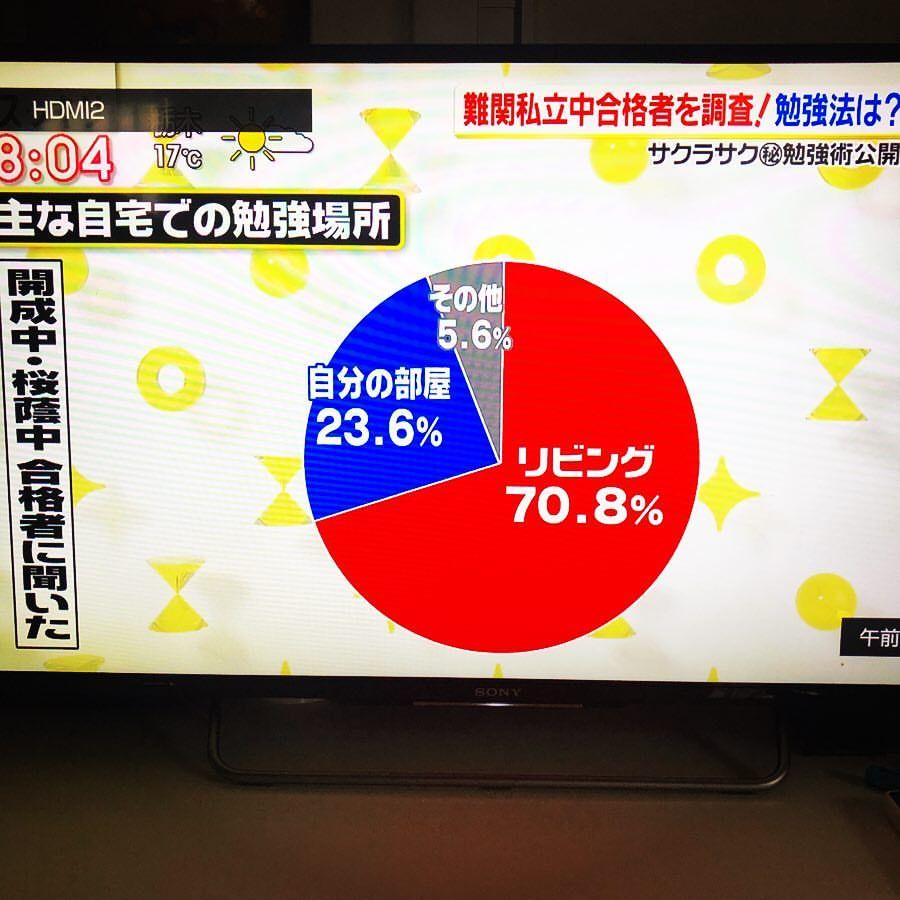 中学受験生を整理収納で支えたママのブログ 中学受験19年組 のみなさんの 受験 も間もなく終了しようとしています 受験生