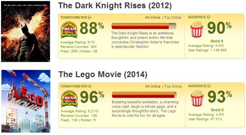 wolfnanaki: adrianianam: The Lego Movie is a better Batman movie than The Dark Knight Rise