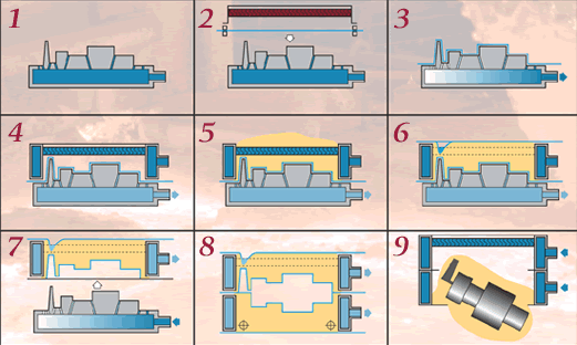 Vacuum molding casting ( 1 ) ( 2 ) ( 3 ) is a form of expendable mold casting wherein the mold (sand