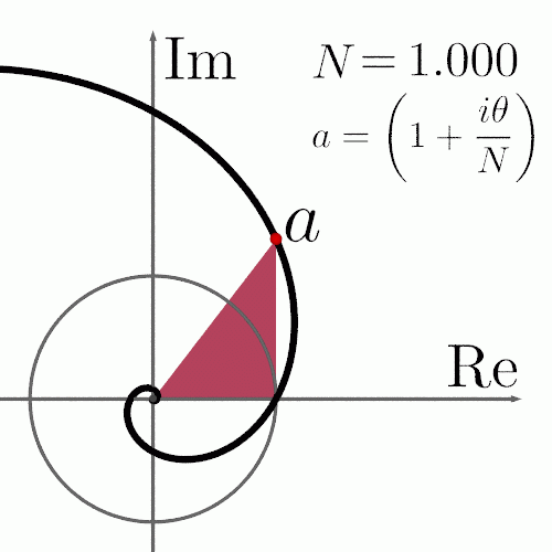 hyrodium:Sorry for being late.I made two ways of graphical explanation of Euler’s formula.This