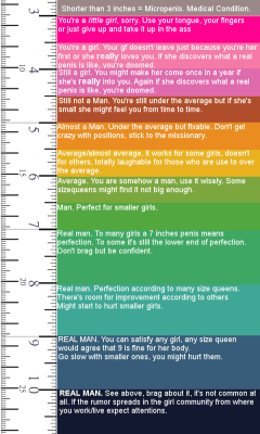 strictly4mygoddess:  Important information for cuckold hubby’s.  Hmmm, I&rsquo;m at the lower end of 7&quot; and love being a sissy and cuck