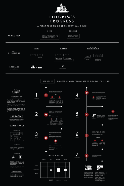 History of Games Final Project:Devise an innovative game that uses a digital platform. It can be an 