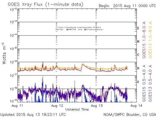 Here is the current forecast discussion on space weather and geophysical activity, issued 2015 Aug 13 1230 UTC.
Solar Activity
24 hr Summary: Solar activity was very low. Region 2396 (S18W71, Ekc/beta) remained the largest and most magnetically...
