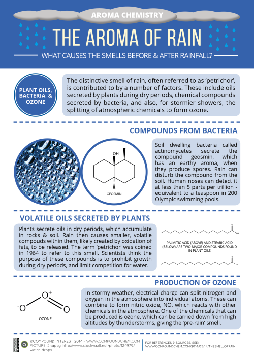 jtotheizzoe:compoundchem:The third graphic in the ‘Aroma Chemistry’ series looks at the chemical com