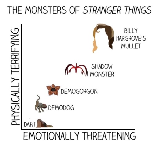 strangerthingsstyle: • Graphs that only Stranger Things Fans will understand •