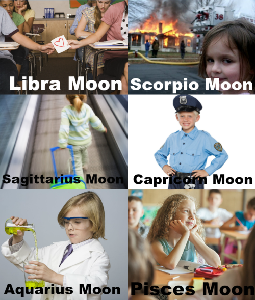 astrologymarina:  The Moon signs as children / The Moon Signs eternal inner child