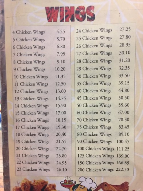 anarchist-bakery: buzzfeed: This Restaurant Has The Wildest Wing Pricing Structure And People Are Do