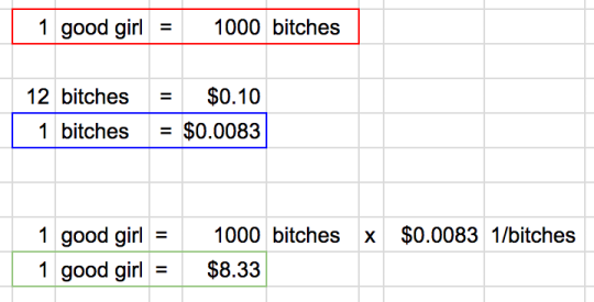 bitchimightbey: l0rdfapulous:  tehnakki:  legalmexican:  afrojabi:  shitty-science:  If, according to Kanye West, one good girl is worth a thousand bitches, and if, according to Lil Wayne, bitches come a dime a dozen, it means that one good girl is worth