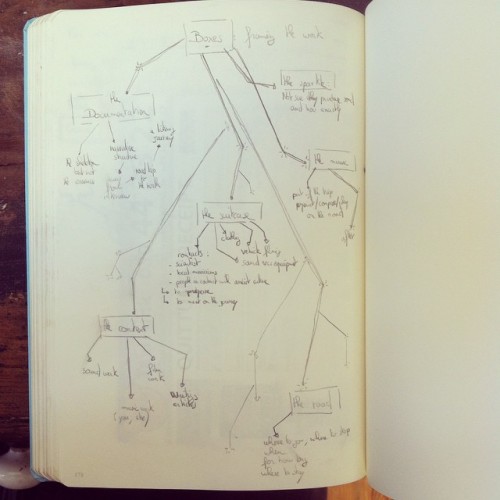 Working on ideas for a new #listening trip. From this #diagram of a #brainstorm you might guess what #sound we are planning on paying a visit to.