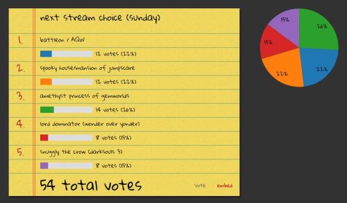 aaaaaand vote ended!1st place is amethyst ( i didnt expect that)2nd and 3rd spooky and battleon. (draw)guess im gonna do each of this top 3 but im definitely gonna do a lot of work on the amethyst girl