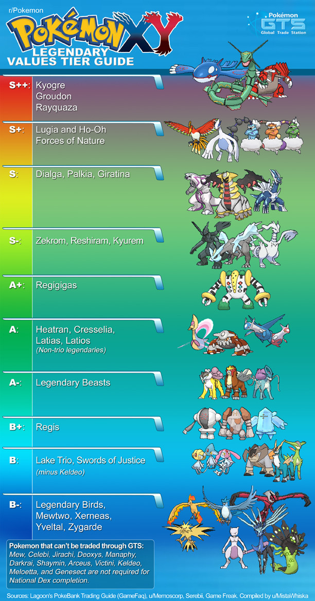 Legendary Pokemon - Pokemon X and Y Guide - IGN