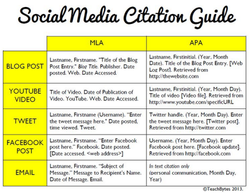 thewritershelpers:uberwench:skokielibrary:teen-stuff-at-the-library:A Great Guide on How to Cite Soc