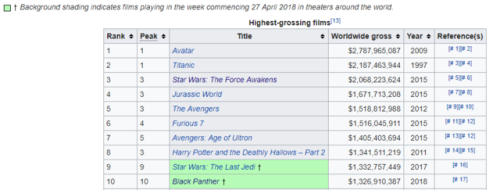 caripr94:Black Panther vs The Last Jedi Global Box Office Record - April 27, 2018@thelastjedicritica