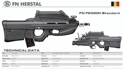 fabrique nationale de herstal fn f2000 standard