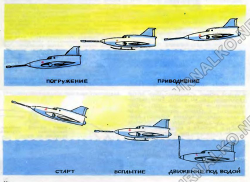 nelc:Soviet 1960s flying submarine concept