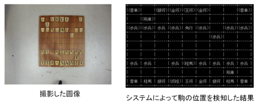 Opencvを用いた将棋駒自動認識 Opencvを用いた将棋駒自動認識