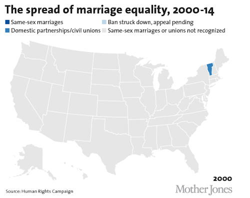 The evolution of marriage equality in the United States.