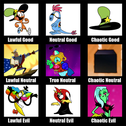 magic-banjo: I decided to make an alignment chart of the wander over yonder characters. Keep reading