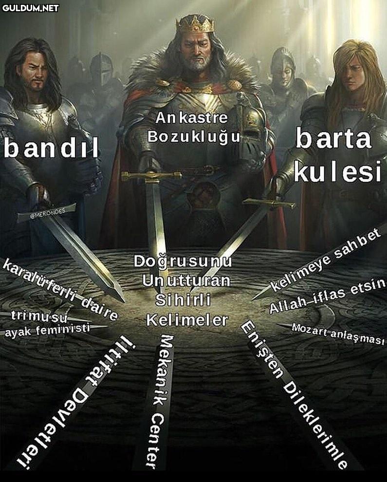 An kastre Bozukluğu bandıl...