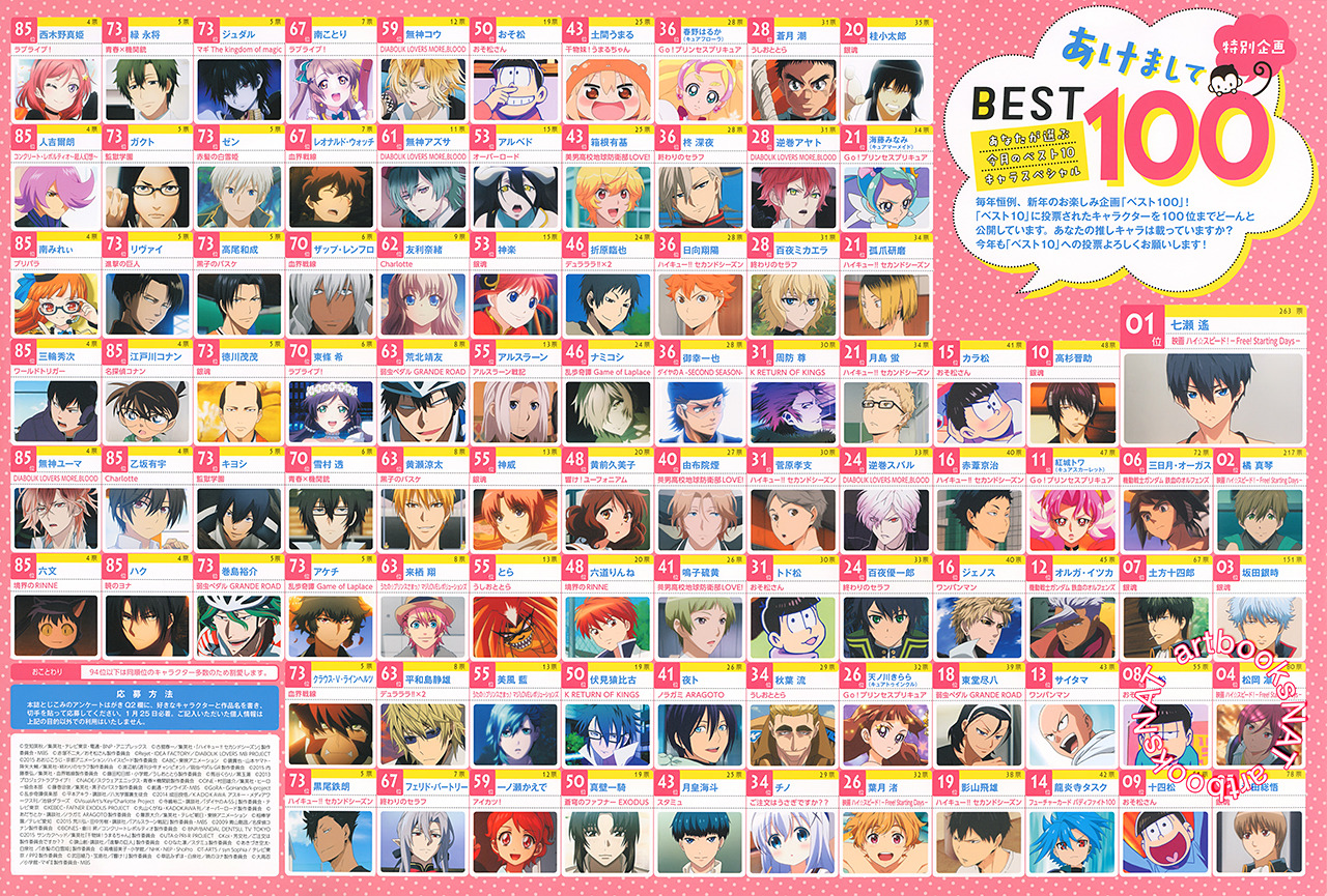 artbooksnat:  The annual Best 100 characters featured in Animage Magazine (Amazon