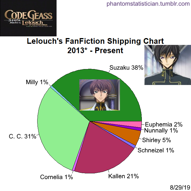 Featured image of post Code Geass Fanfiction Lelouch Found By Schneizel Please note that code geass is not owned by me