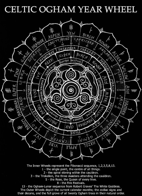 chaosophia218:Celtic Ogham Year Wheel.Circular Wheel Chart of the Year, upon which are the Zodiac Si