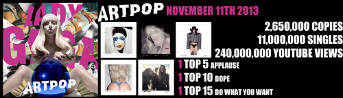 ladyiigaga:  Lady Gaga ~ Discography, Singles, Sales & YouTube views through the years. 