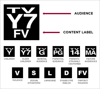 basedheisenberg:  “All media should start having trigger warnings for graphic or upsetting content.” You mean like these: 