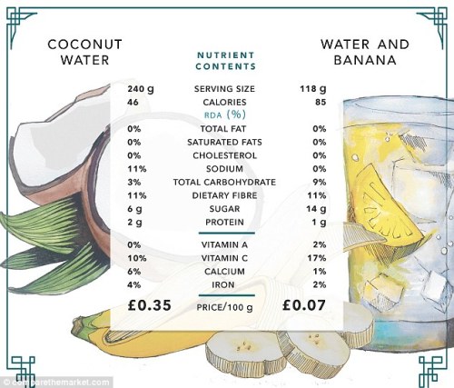 generatorrr:Superfoods or just super marketing? Broccoli is just as nutritious as kale but half the 