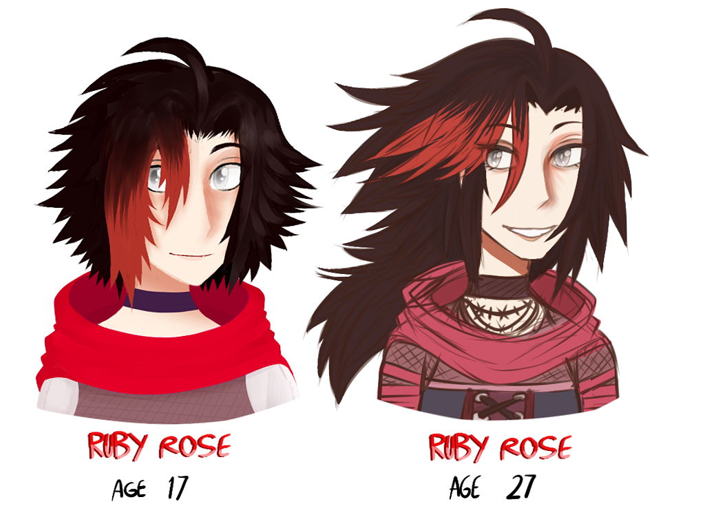 an older ruby with TWO EYES? its cause i'm not into sadism but ANYWAY i wanted to give a go at a basic 