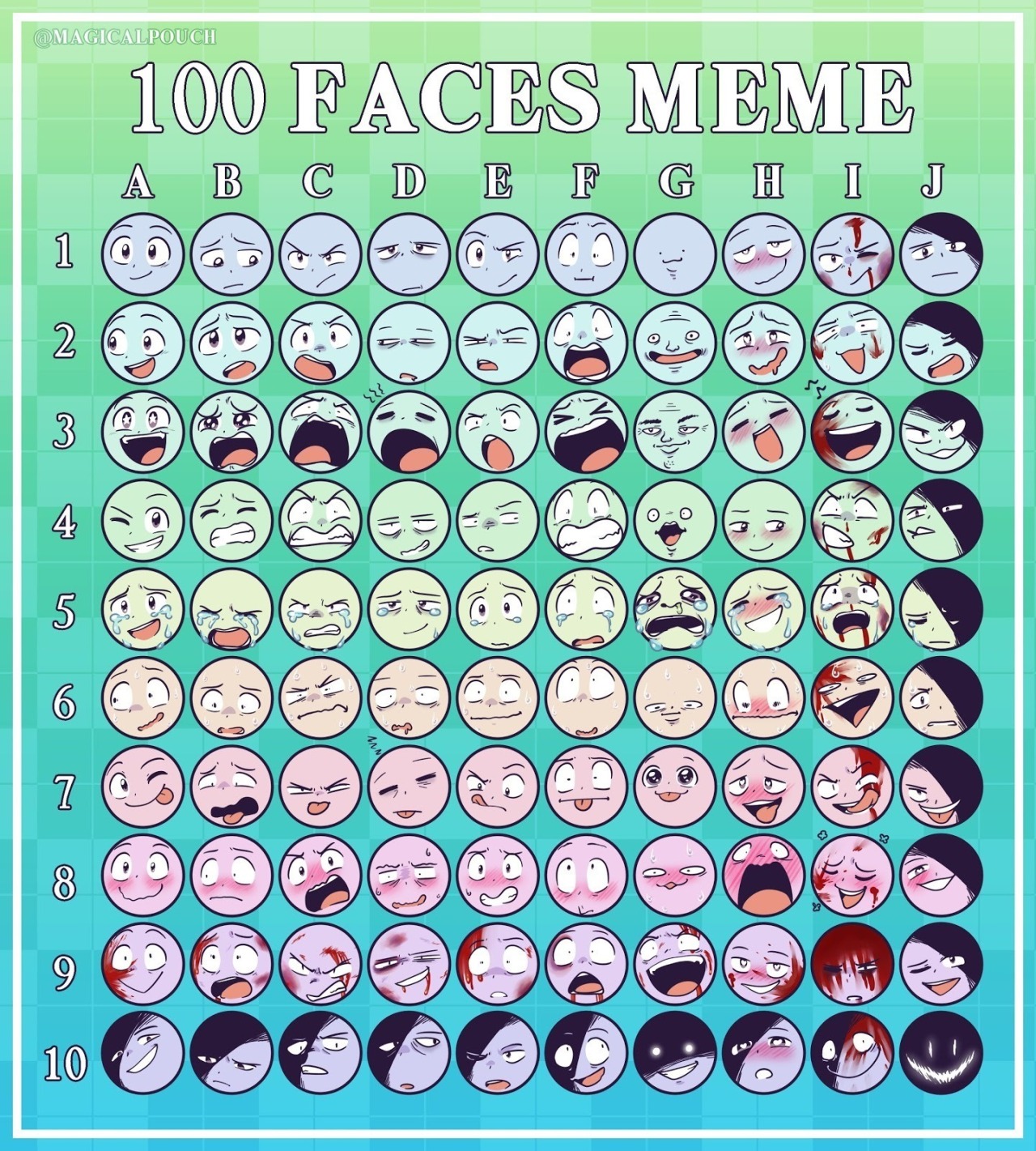 (Original meme from MagicalPouchofMagic on Twitter)  Please send me faces to do 👁👁 I’m willing to do anyone but I’m mostly 