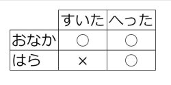 Yamayoezokkuma:  #どうでもいい表 Pic.twitter.com/Hazemxhq7D— 操祈 The