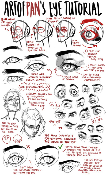 drawingden: Eye Tutorial by artofpan