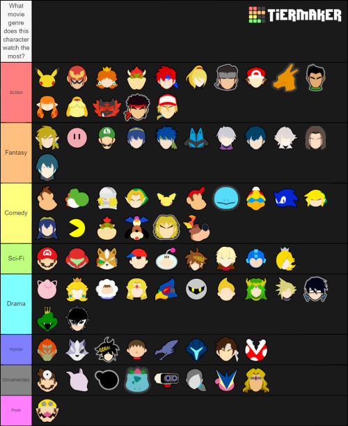 I was bored so I made funny Smash tier lists&hellip;