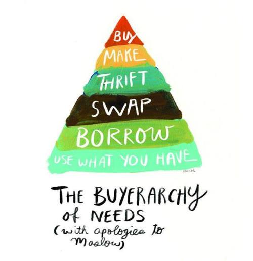 lifepro-tips:   The Buyerarchy of Needs