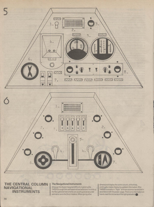 timewandererdavid:Detailed information on the TARDIS Console. What buttons do and how things work.