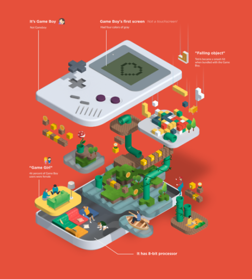 retrogamingblog - Nintendo Systems by Jing Zhang